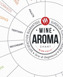 The Overall Score portion of the Mead Made Complicated Evaluation Sheet