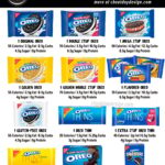 Calories in Every Type of Oreo Cookie