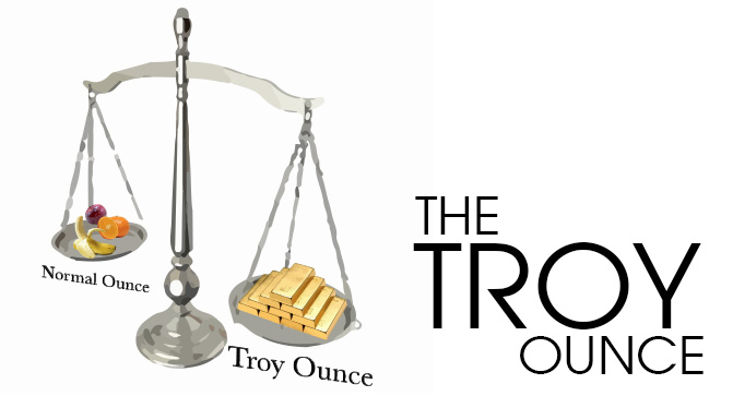 The Troy Ounce vs The Ounces
