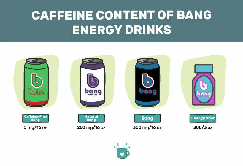 infographic of different bang drinks and their caffeine content