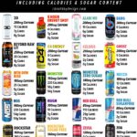 Caffeine Content of Every Energy Drink: A Visual Guide