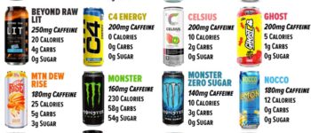 Caffeine Content of Every Energy Drink: A Visual Guide