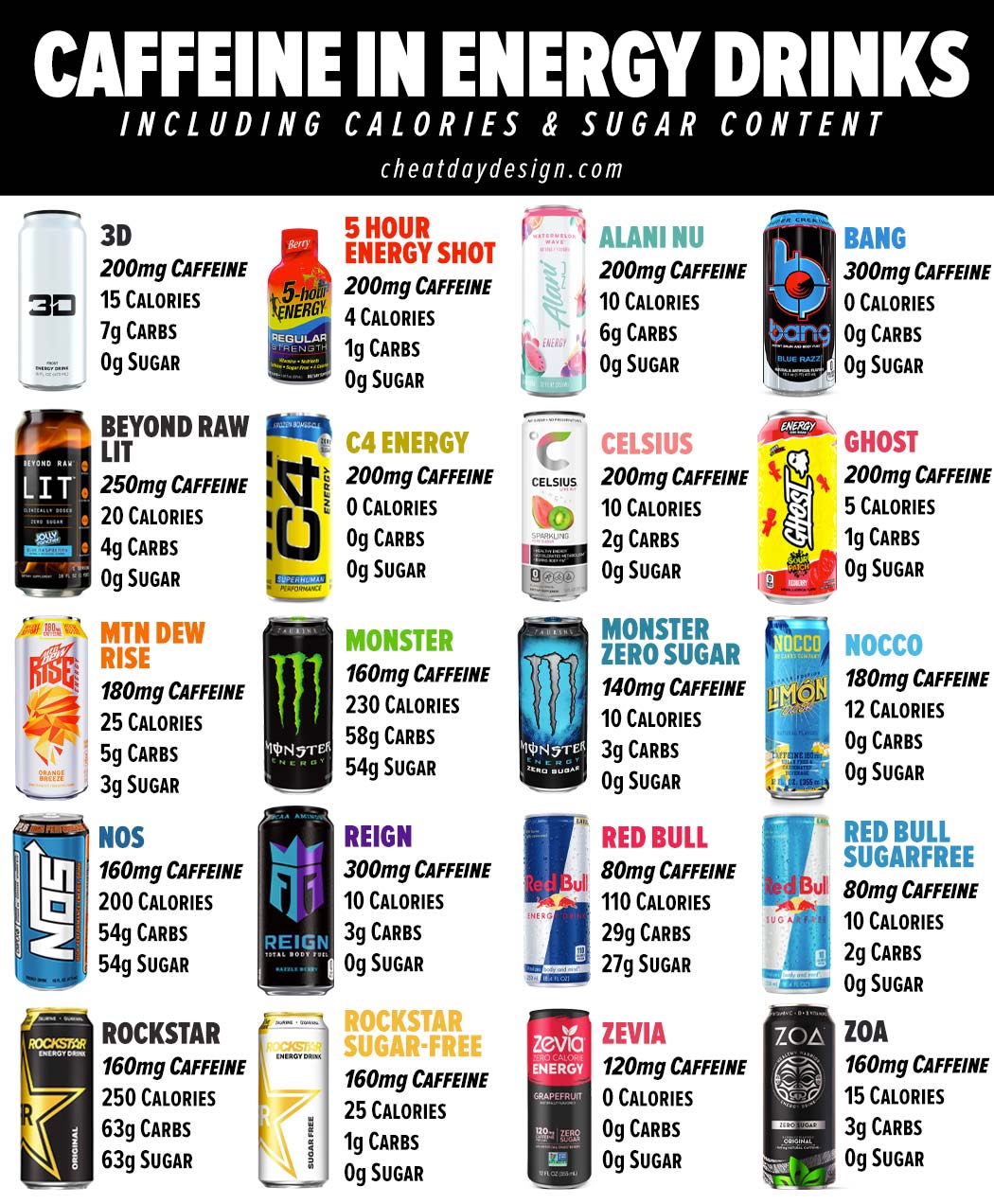 Caffeine in Energy Drinks