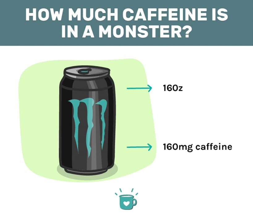 How much caffeine is in a monster drink?