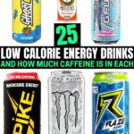 The ULTIMATE Guide To How Much Caffeine Is In Energy Drinks