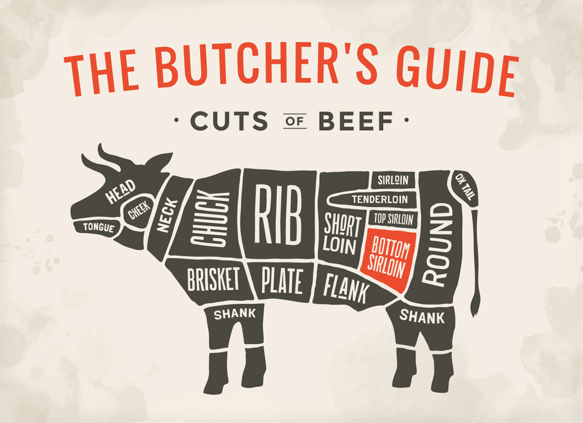 Diagram of all beef cuts from a cow